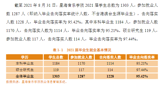 星海音樂學院就業(yè)率及就業(yè)前景怎么樣,好就業(yè)嗎？
