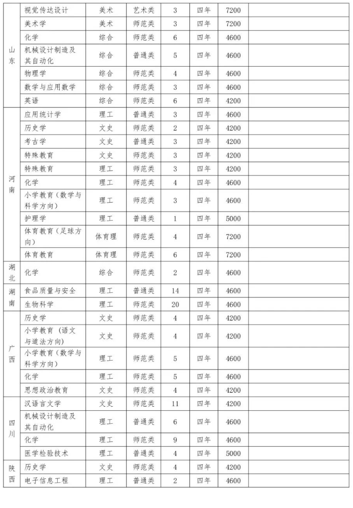 2023年招生計劃及各專業(yè)招生人數(shù)