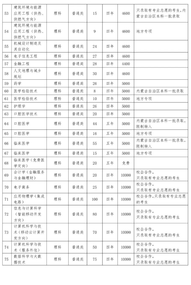 2023年招生計劃及各專業(yè)招生人數(shù)