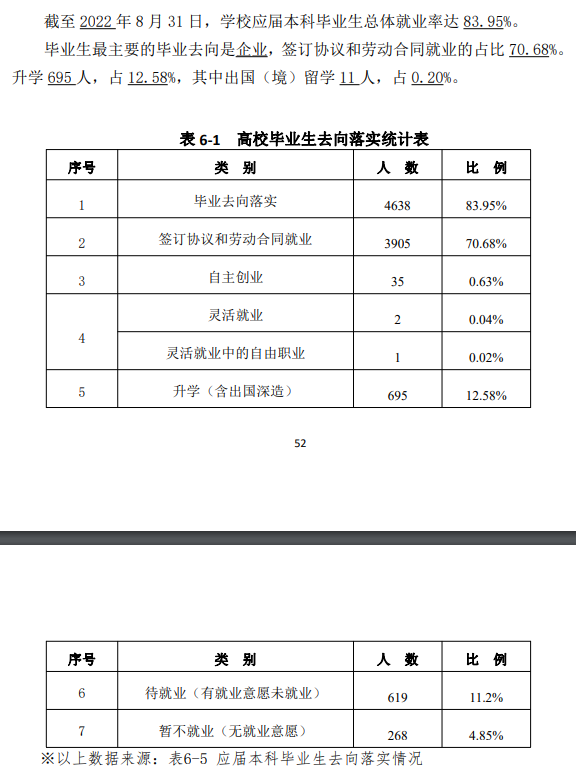 井岡山大學就業(yè)率及就業(yè)前景怎么樣,好就業(yè)嗎？