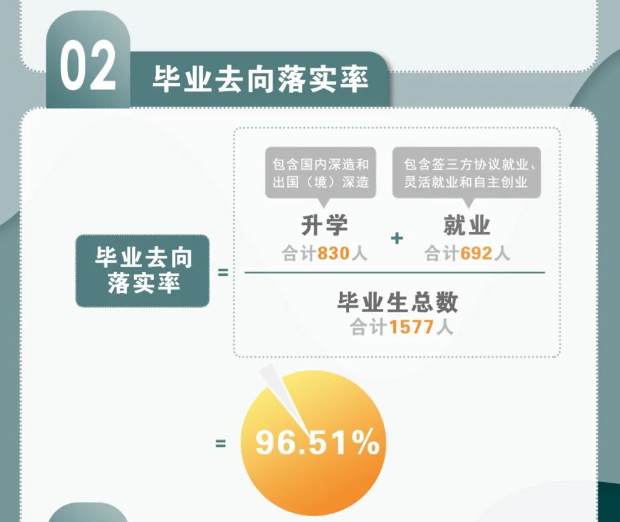 南方科技大學就業(yè)率及就業(yè)前景怎么樣,好就業(yè)嗎？