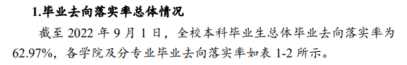 哈爾濱商業(yè)大學就業(yè)率及就業(yè)前景怎么樣,好就業(yè)嗎？