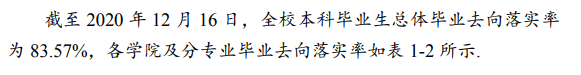 哈爾濱商業(yè)大學就業(yè)率及就業(yè)前景怎么樣,好就業(yè)嗎？