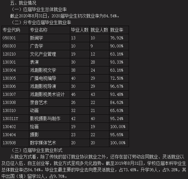 青島電影學(xué)院就業(yè)率及就業(yè)前景怎么樣,好就業(yè)嗎？