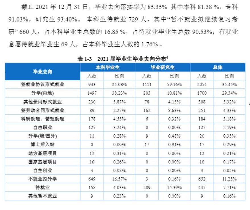 重慶醫(yī)科大學(xué)就業(yè)率及就業(yè)前景怎么樣,好就業(yè)嗎？