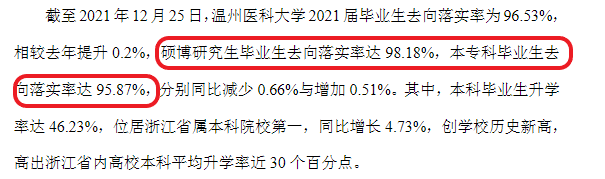 溫州醫(yī)科大學就業(yè)率及就業(yè)前景怎么樣,好就業(yè)嗎？
