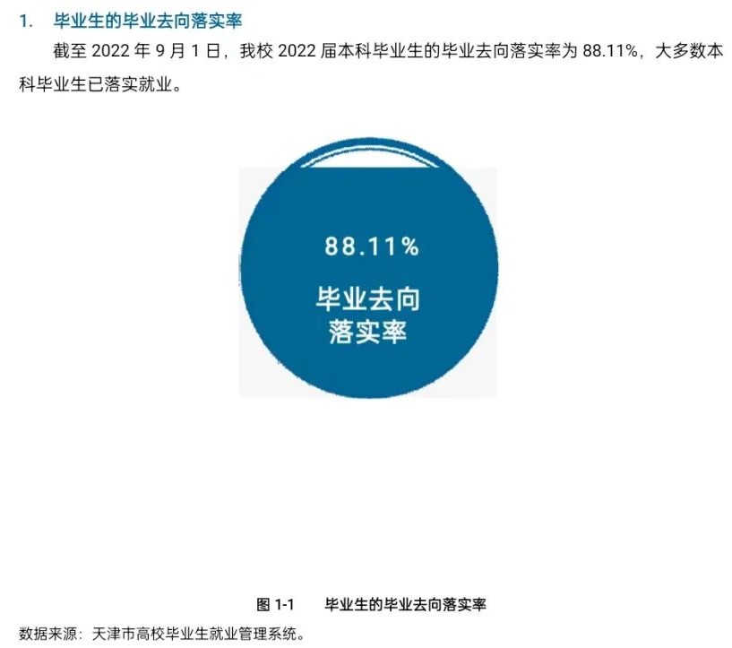 天津中醫(yī)藥大學(xué)就業(yè)率及就業(yè)前景怎么樣,好就業(yè)嗎？