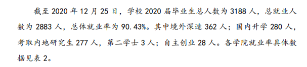 浙大城市學院就業(yè)率及就業(yè)前景怎么樣,好就業(yè)嗎？