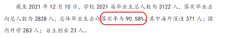 浙大城市學院就業(yè)率及就業(yè)前景怎么樣,好就業(yè)嗎？