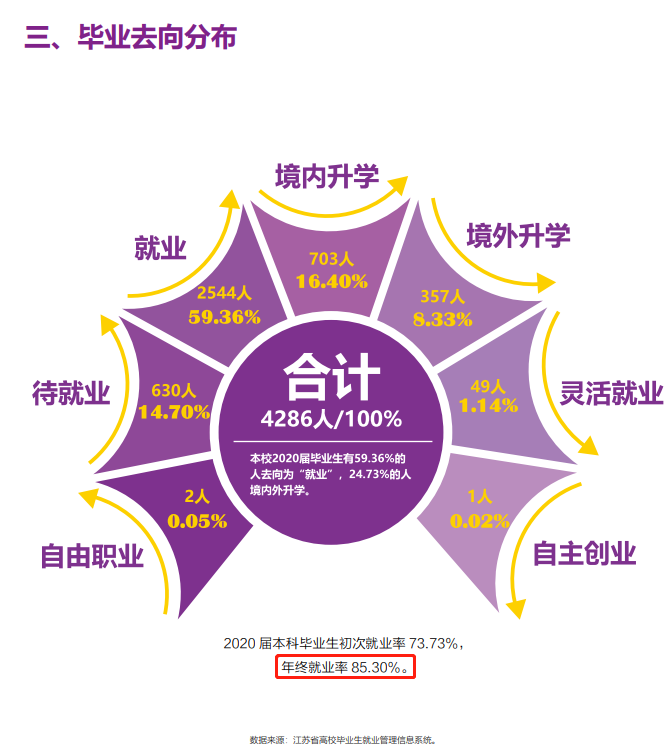 南京審計大學(xué)就業(yè)率及就業(yè)前景怎么樣,好就業(yè)嗎？