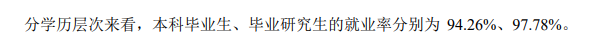 浙江理工大學(xué)就業(yè)率及就業(yè)前景怎么樣,好就業(yè)嗎？