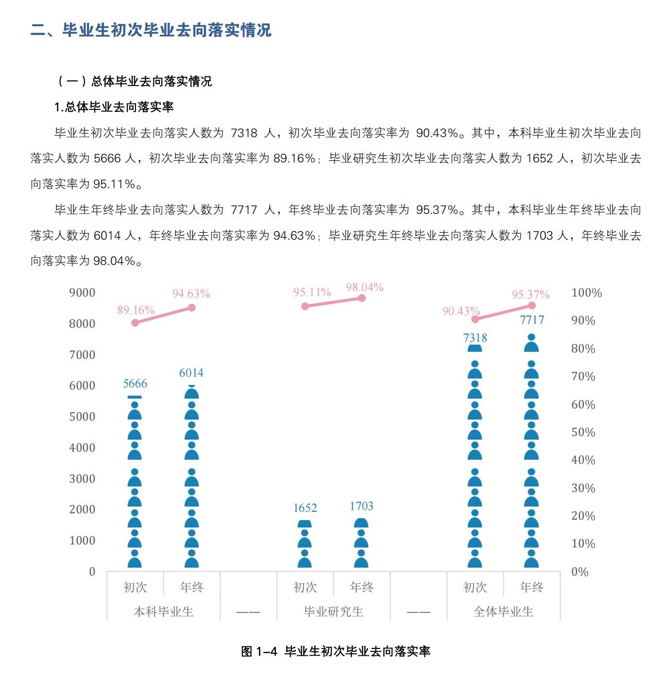 長沙理工大學(xué)就業(yè)率及就業(yè)前景怎么樣,好就業(yè)嗎？
