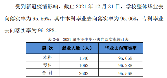 安徽文達信息工程學(xué)院就業(yè)率及就業(yè)前景怎么樣,好就業(yè)嗎？