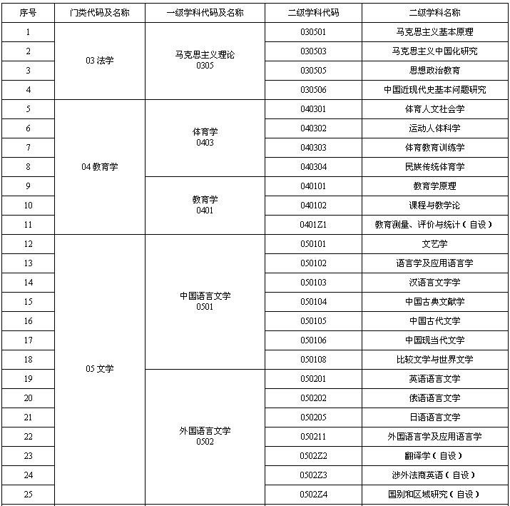 牡丹江師范學(xué)院研究生招生網(wǎng)入口（http://yjs.mdjnu.cn/）