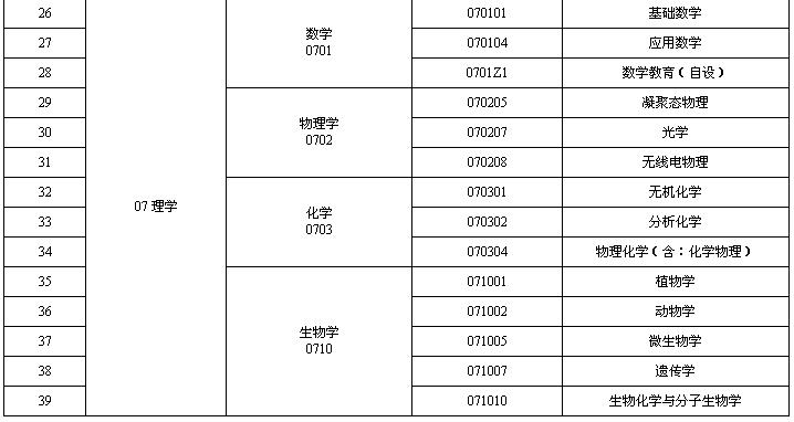 牡丹江師范學(xué)院研究生招生網(wǎng)入口（http://yjs.mdjnu.cn/）