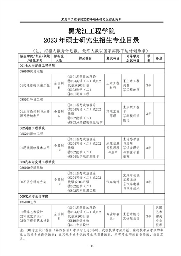 黑龍江工程學(xué)院研究生招生網(wǎng)入口（http://www.hljit.edu.cn/Category_1297/Index.aspx）