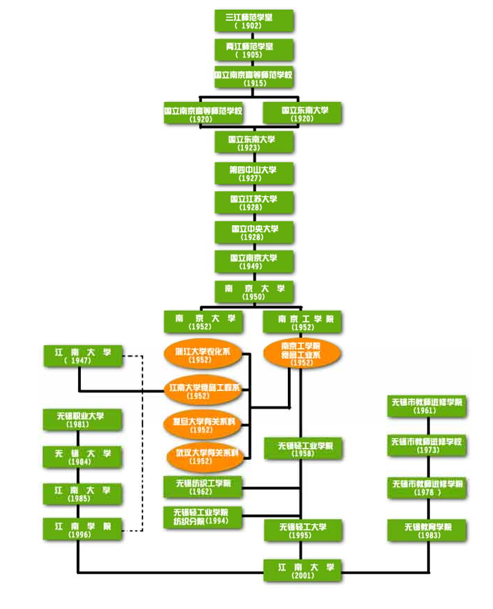江南大學本科招生網(wǎng)入口（https://admission.jiangnan.edu.cn/）