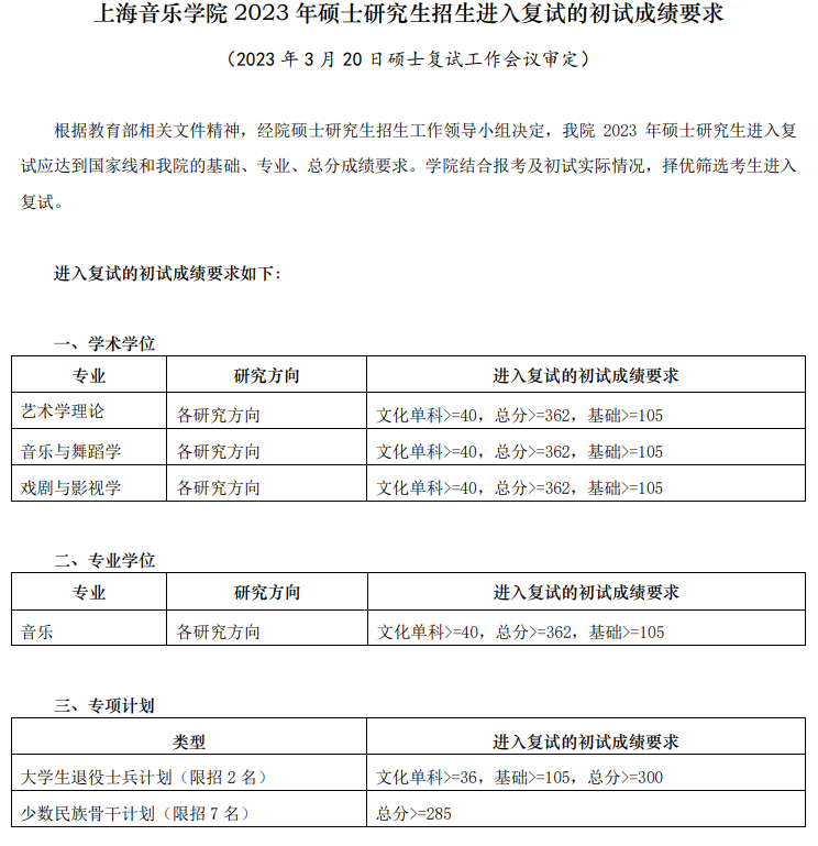2024年上海音樂學(xué)院研究生分數(shù)線一覽表（含2023年歷年）