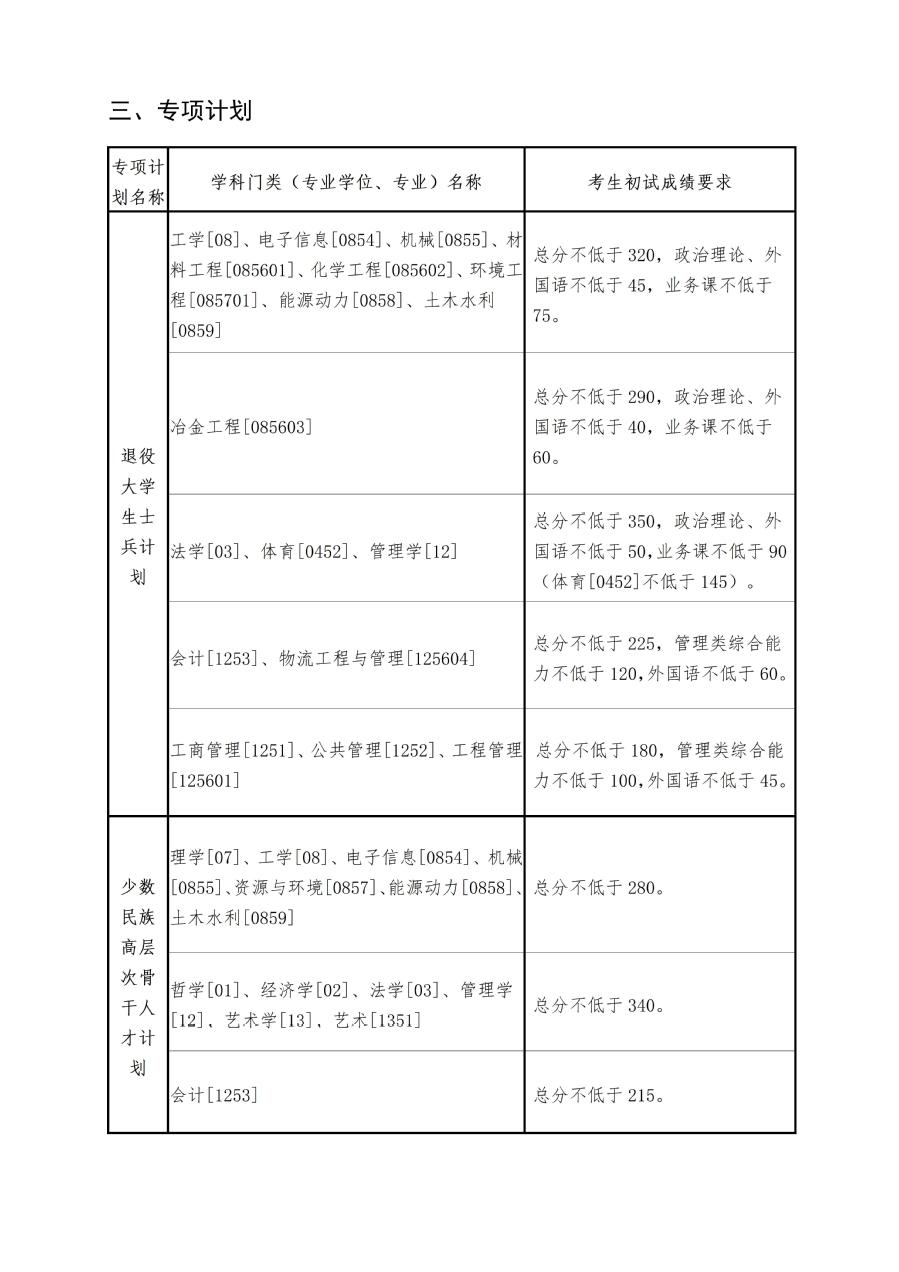 2024年東北大學(xué)研究生分?jǐn)?shù)線一覽表（含2023年歷年）