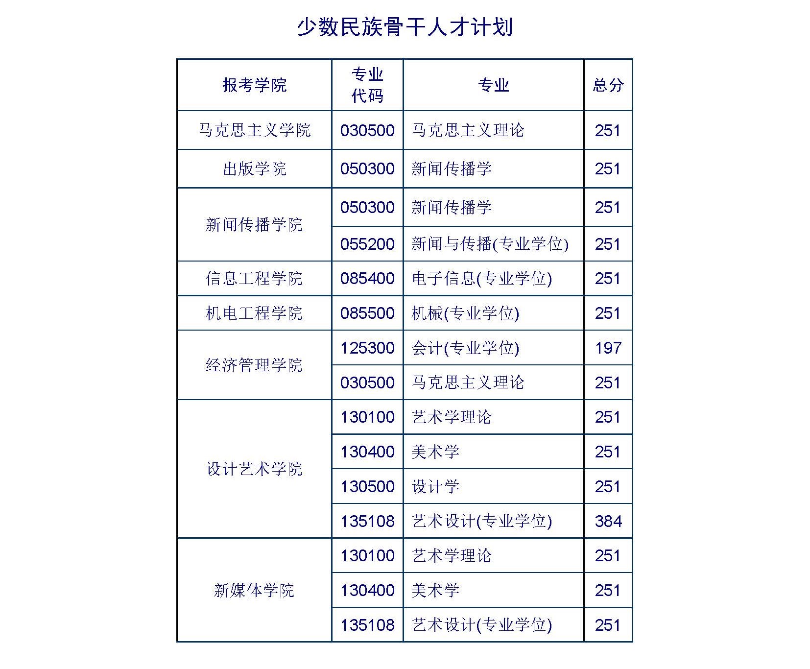 2024年北京印刷學(xué)院研究生分?jǐn)?shù)線一覽表（含2023年歷年）