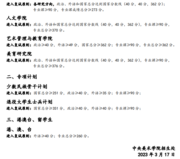 2024年中央美術(shù)學(xué)院研究生分?jǐn)?shù)線一覽表（含2023年歷年）