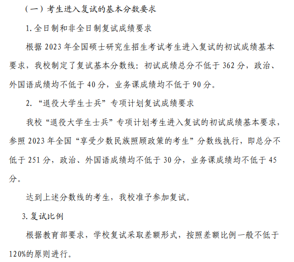2024年山東藝術學院研究生分數(shù)線一覽表（含2023年歷年）