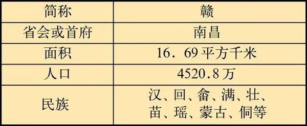 江西老表什么意思,為什么都叫江西人老表？