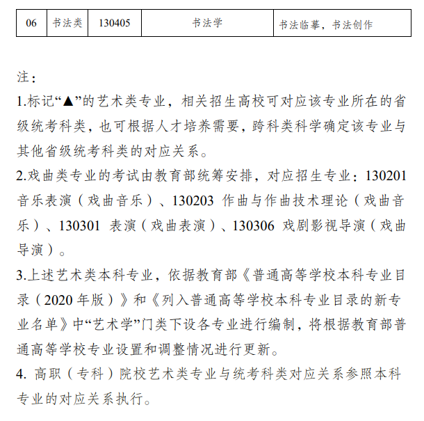 新疆藝考有哪些專業(yè),新疆藝術(shù)統(tǒng)考選什么專業(yè)？