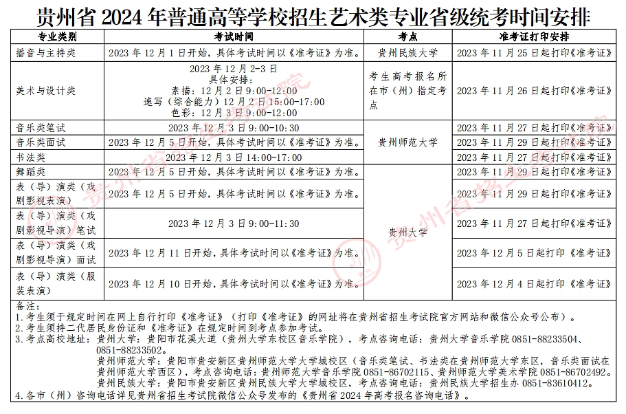 2024年貴州藝考時(shí)間具體安排,貴州藝術(shù)類統(tǒng)考是幾月幾日