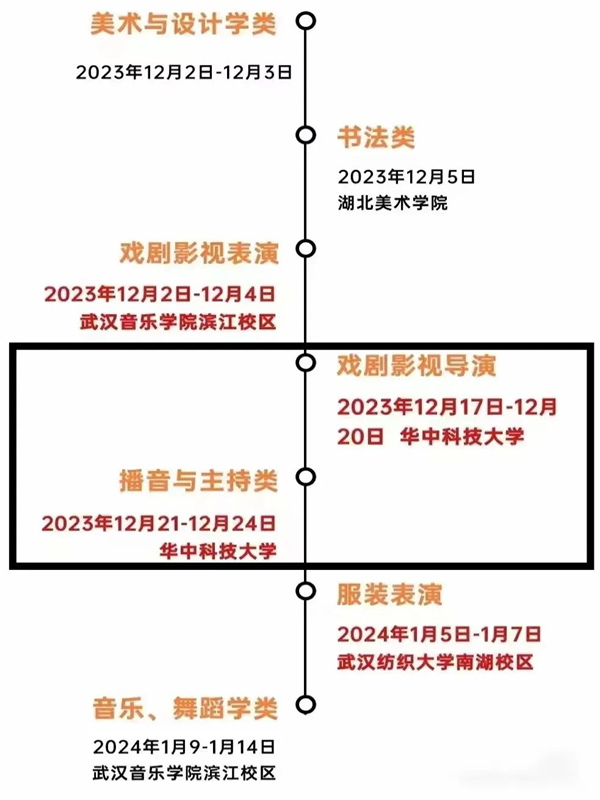 2024年湖北藝考時(shí)間具體安排,湖北藝術(shù)類統(tǒng)考是幾月幾日