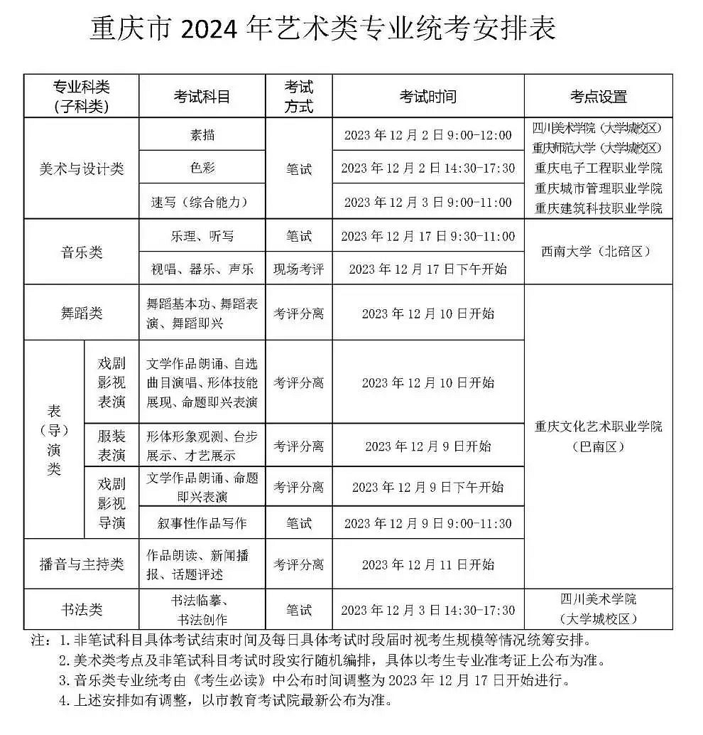 2024年重慶藝考時(shí)間具體安排,重慶藝術(shù)類統(tǒng)考是幾月幾日