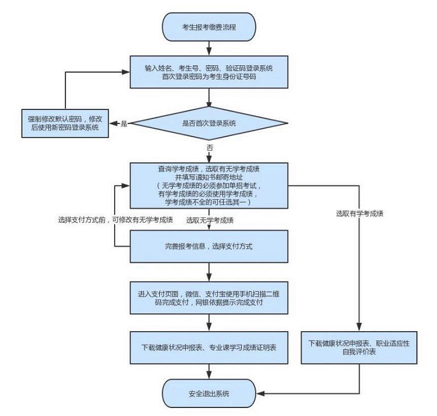 2024年湖北高職單招報(bào)名時(shí)間（附報(bào)名入口）