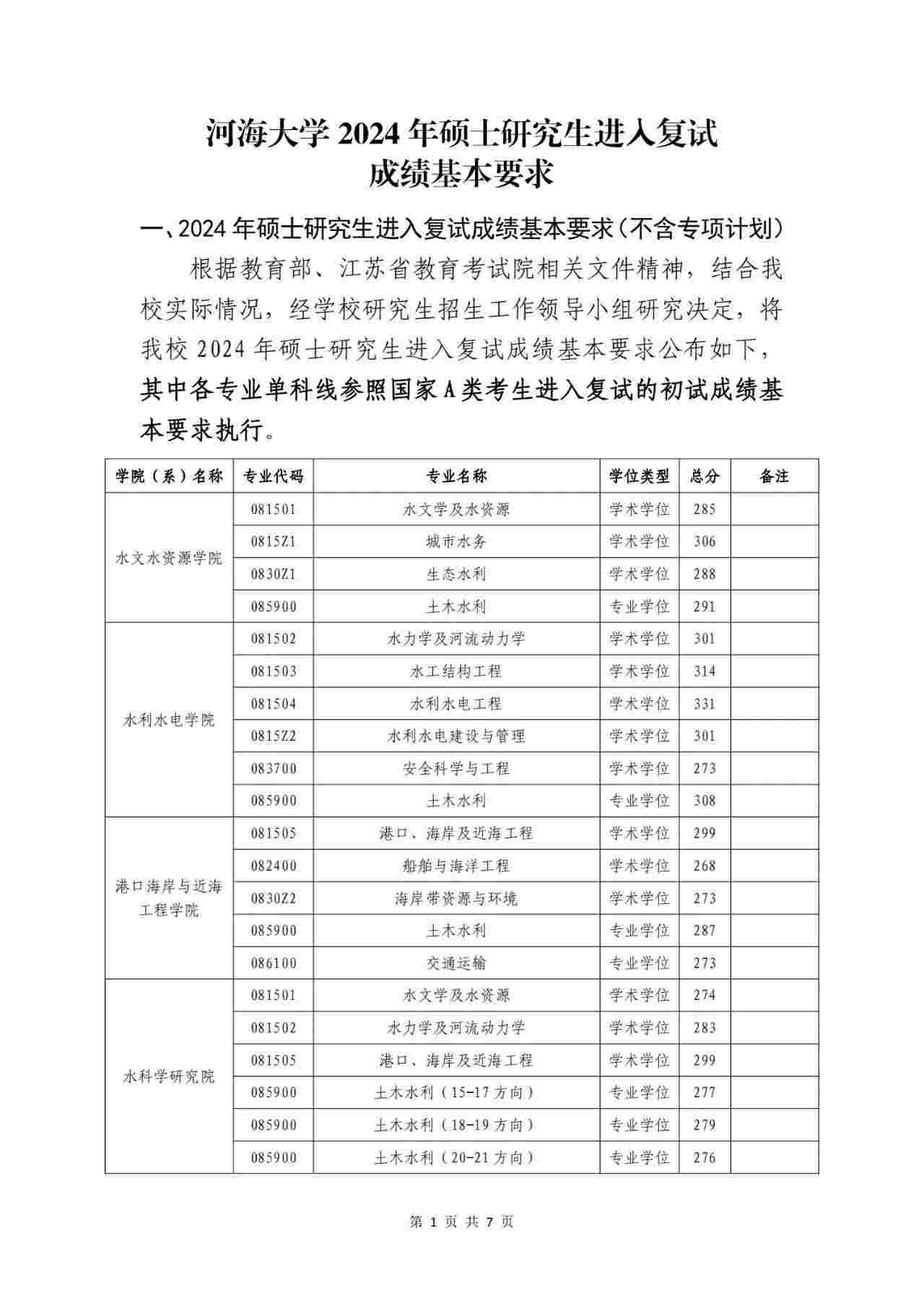 2024年河海大學(xué)各專業(yè)考研復(fù)試分?jǐn)?shù)線一覽表（含2023年）