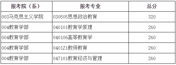 2024年北京師范大學研究生分數(shù)線一覽表（含2023年歷年）