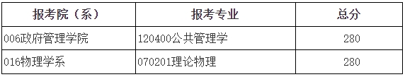 2024年北京師范大學研究生分數(shù)線一覽表（含2023年歷年）