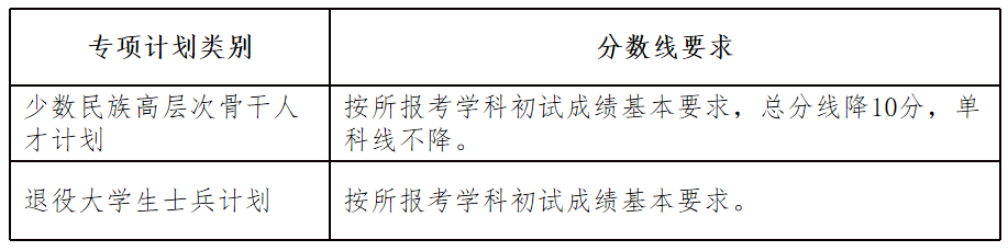 2024年湖南大學(xué)各專業(yè)考研復(fù)試分?jǐn)?shù)線一覽表（含2023年）