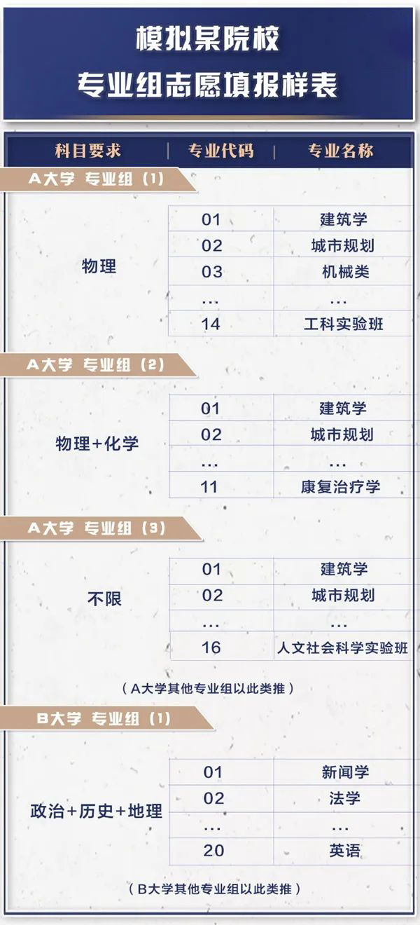 平行志愿和梯度志愿的區(qū)別,兩者有什么不同