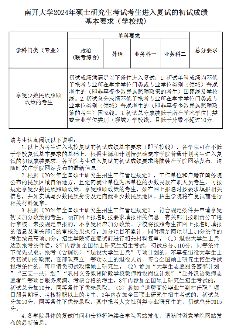 2024年南開大學(xué)各專業(yè)考研復(fù)試分?jǐn)?shù)線一覽表（含2023年）