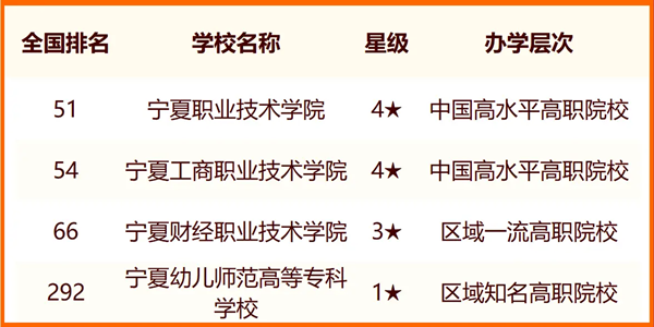 2024銀川所有大學(xué)名單及排名情況一覽表（共8所）