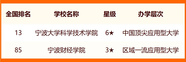 2024寧波所有大學(xué)名單及排名情況一覽表（共14所）