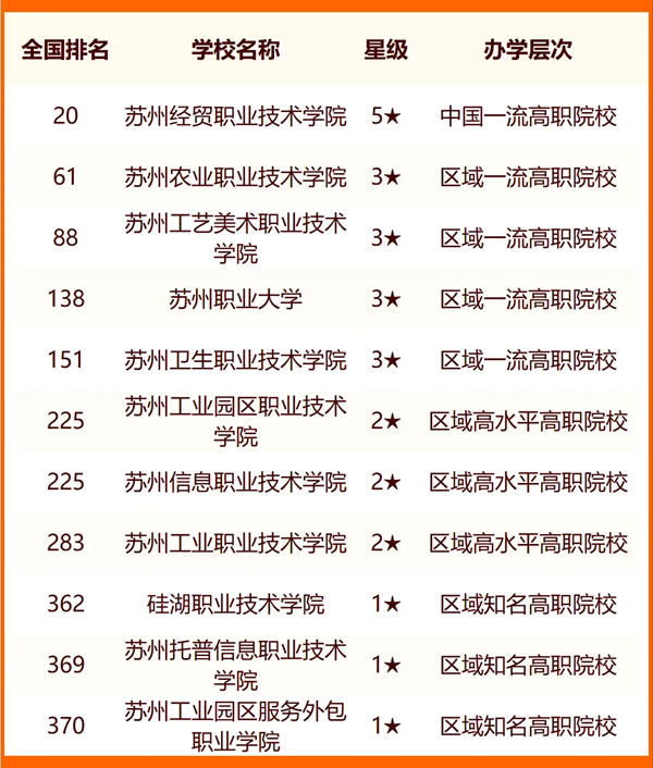 2024蘇州所有大學名單及排名情況一覽表（共25所）