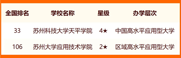 2024蘇州所有大學名單及排名情況一覽表（共25所）