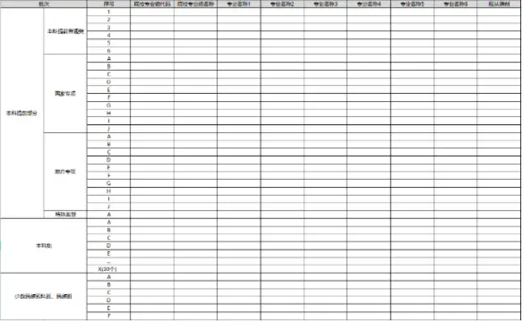 2024年海南高考志愿填報(bào)指南（附志愿表填寫樣本）