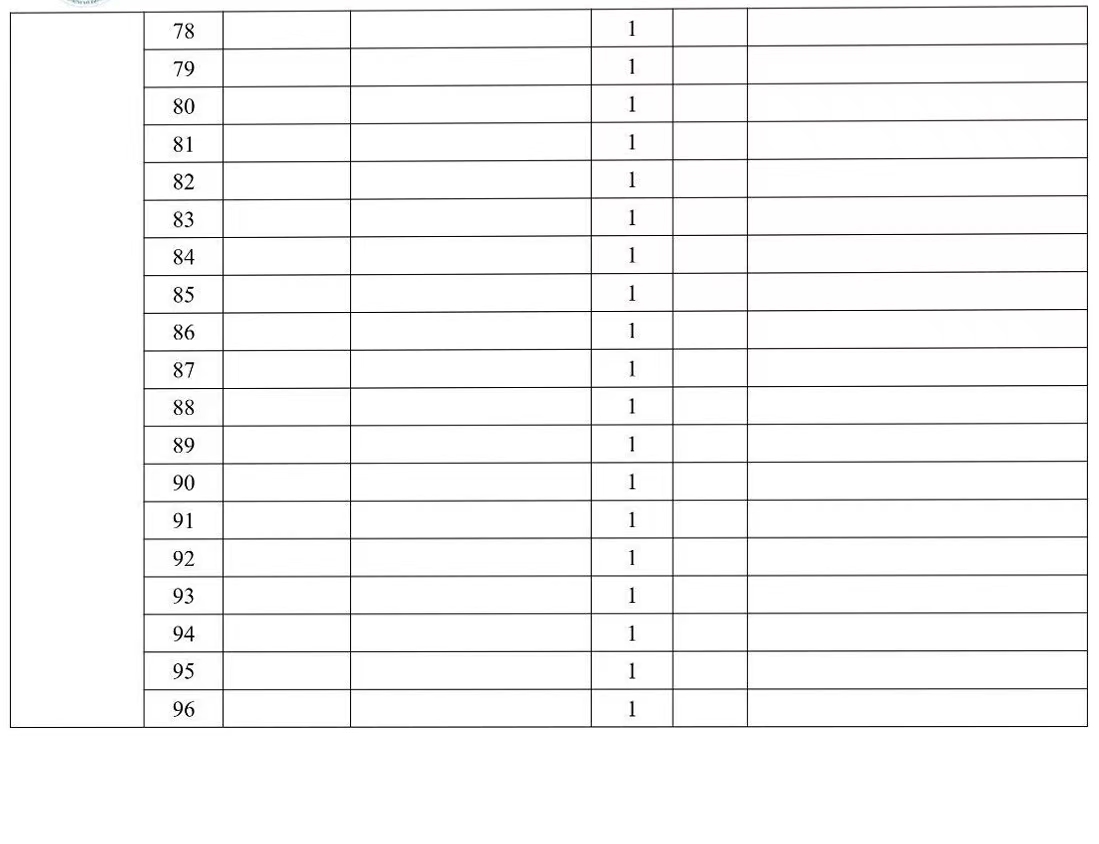 2024年貴州高考志愿表填寫樣本（附填報(bào)時(shí)間和入口）