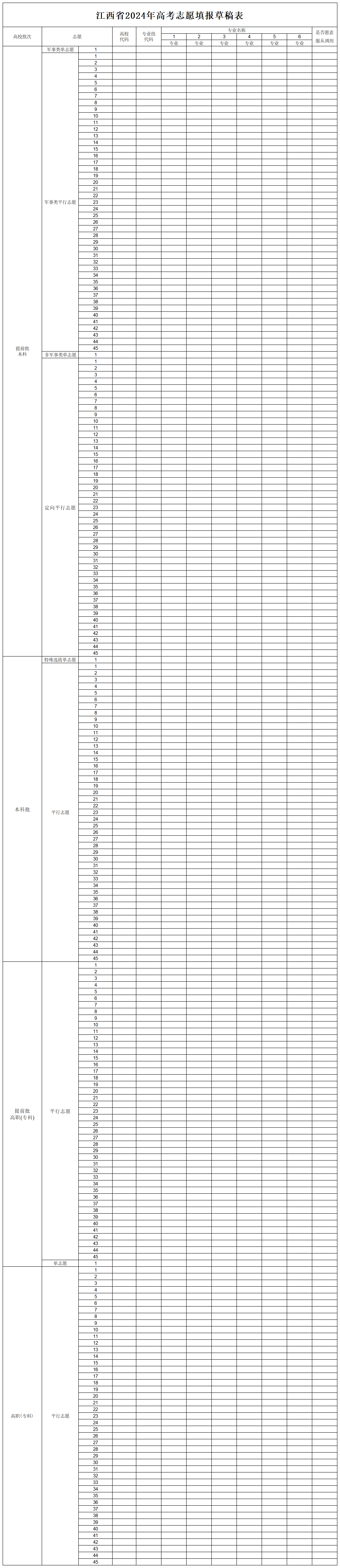2024年江西高考志愿表填寫樣本（附填報時間和入口）