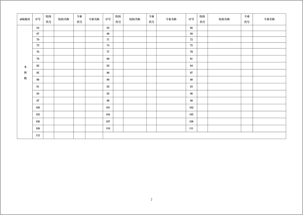 2024年遼寧高考志愿填報指南（附志愿表填寫樣本）