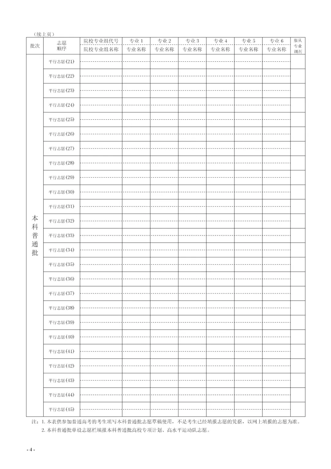 2024年湖北高考志愿表填寫樣本（附填報時間和入口）