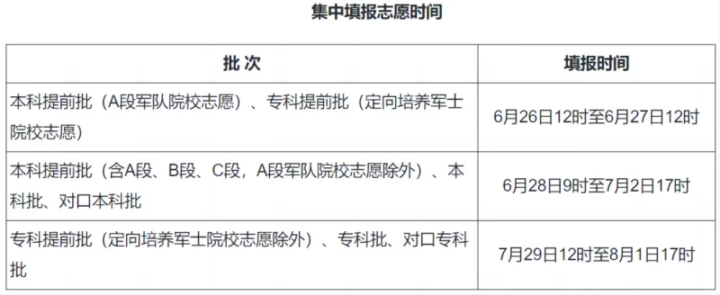 2024全國(guó)各地高考志愿填報(bào)時(shí)間和截止時(shí)間一覽表（完整版）