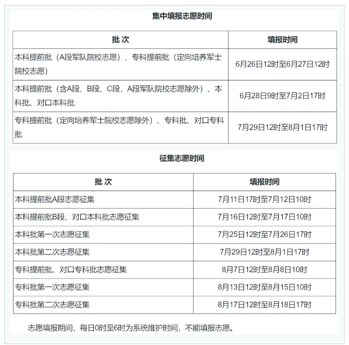 2024年河北高考志愿表填寫樣本（附填報時間和入口）