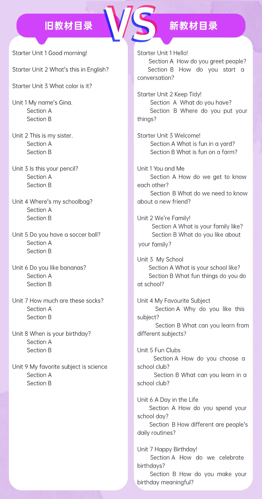 2024年秋人教版七年級英語新教材有哪些改動(dòng)變化(附新課本目錄)